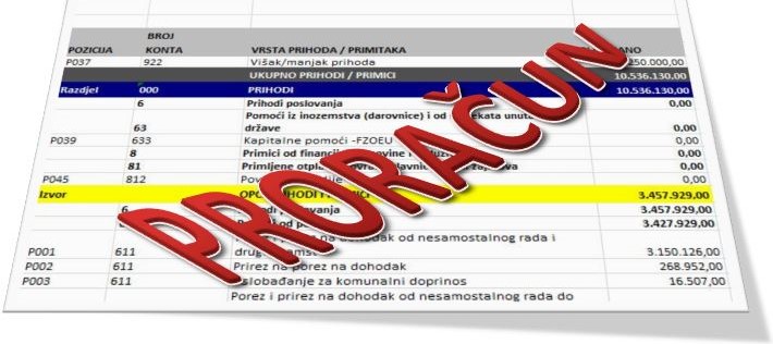 Prijedlog proračuna za 2019. godinu